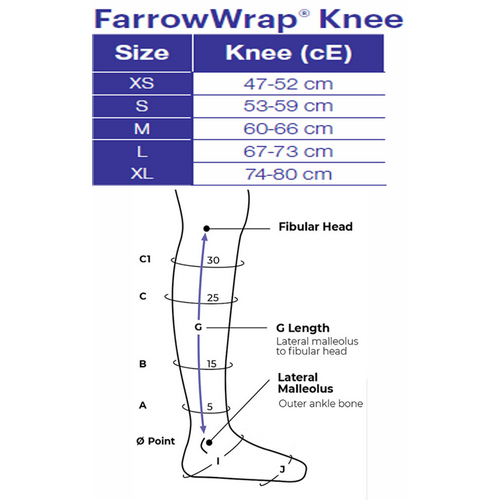FarrowWrap Strong – Kneepiece – Still Me Medical